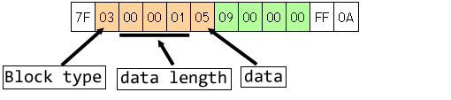 Nabaztag packet