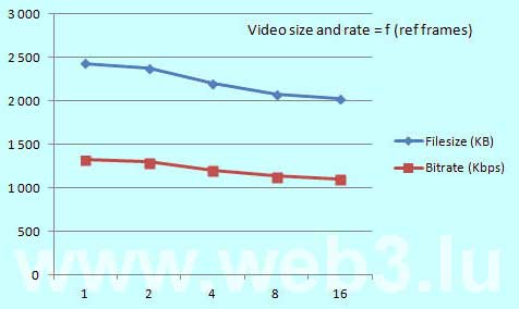 ffmpeg_ref_frames