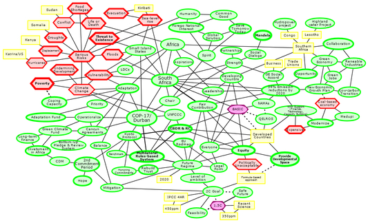 EMPATHICA : Cognitive Affective Maps modeling the international Climate Change debates