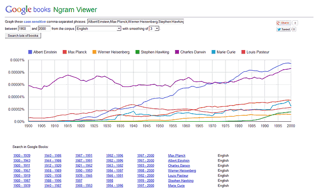 Google Books N-gram Viewer, an addictive tool