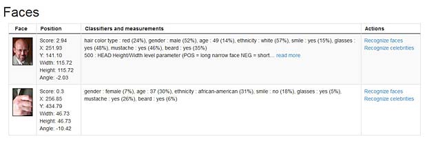 Face detection Test : Betaface API