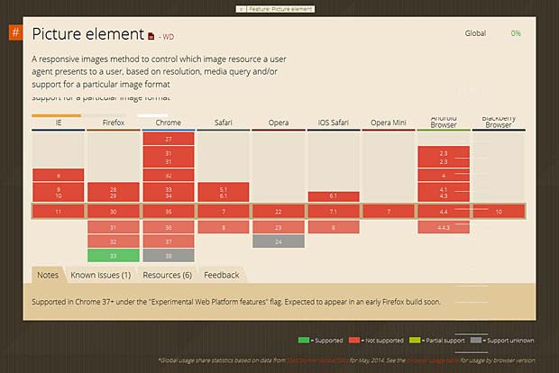 Support of the picture element in browsers