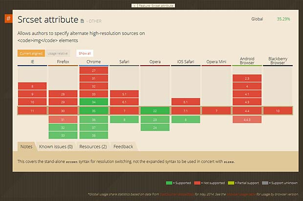 Support of the srcset attribute in browsers