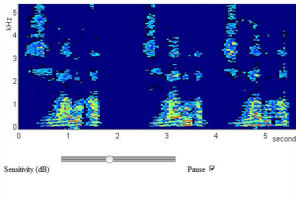 Javascript spectrogram with 3x voice sound "Marco Barnig"