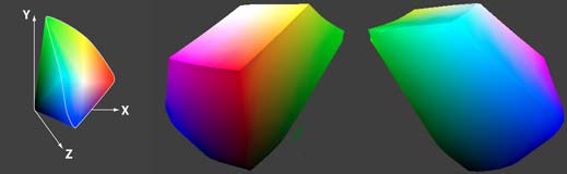 3D Color Space 