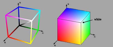 RGB cubes