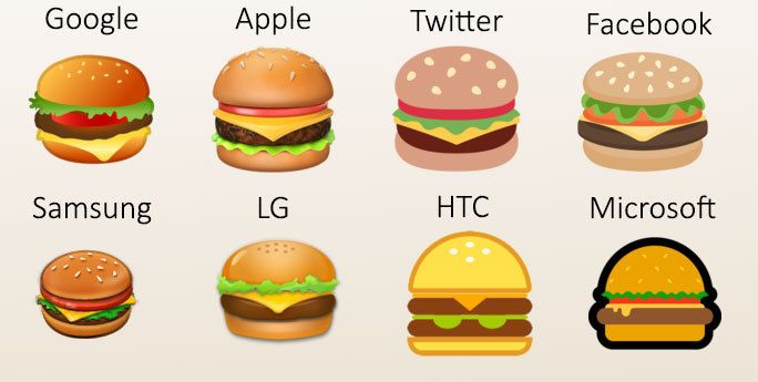 Emojis et Unicode