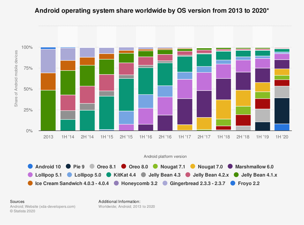 os market share 2015