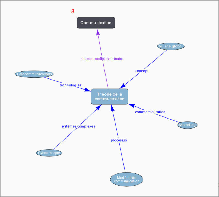 Theorie Communication Internet With A Brain Theorie Communication Internet With A Brain