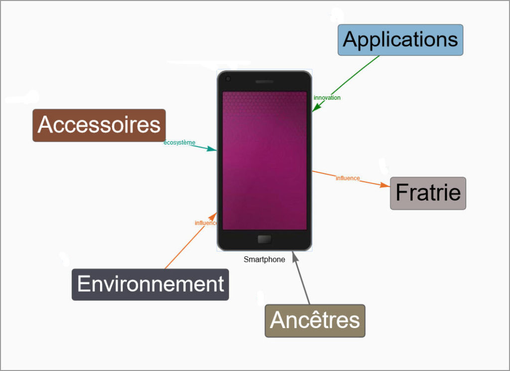 Le PacMan comme outil de transformation de nos startups en licornes